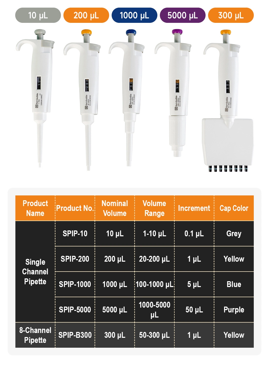 Servicebio Lab Variable Micropipette 10UL 200UL 1000UL 5000UL 300UL Precise Single Channel Multichannel Universal Fit Digital Adjustable Micro Pipettes