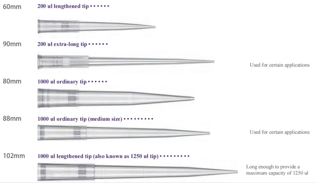 Pipette Tips for Laboratory Good Price 10UL OEM Tip Micro Pipette Pipette Tips Manufacturers